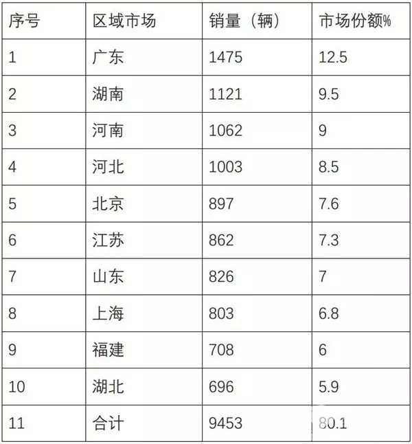 新能源客车销量4.webp.jpg