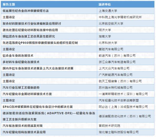 报告单位.jpg