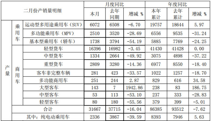江淮产量.png