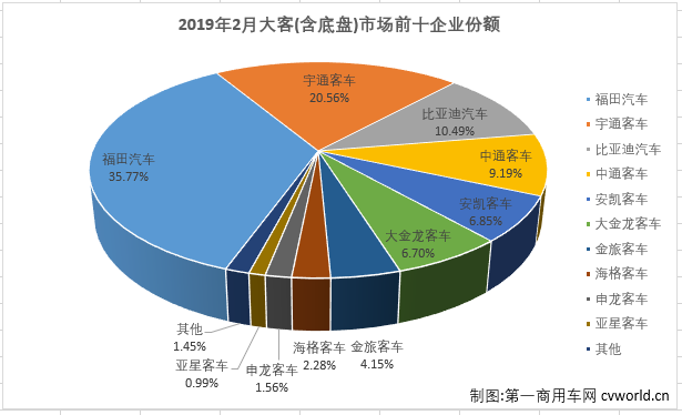 大客排3.png