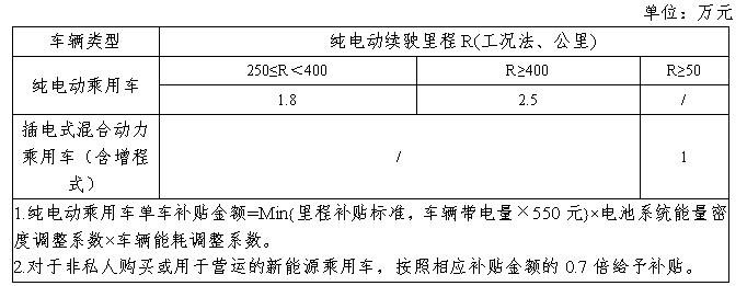 补贴标准2.jpg