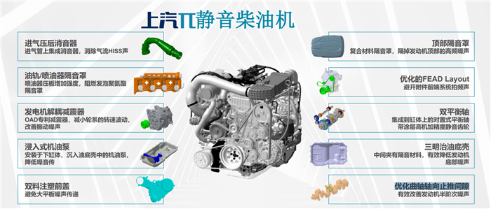 3月31日，上汽大通正式发布π柴油发动机。据悉，上汽大通这款全新的π柴油发动机将会率先搭载于大通的T60和D90车型上。