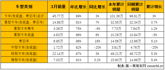 商车市场3.png