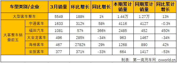 大客整车1.png