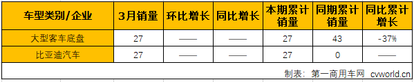 大客底盘1.png