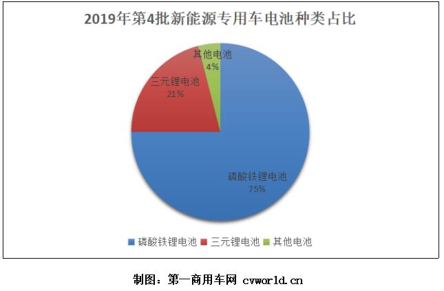 电池占比.jpg