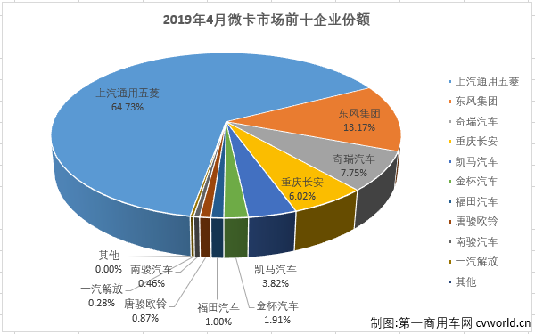 微卡排3.png