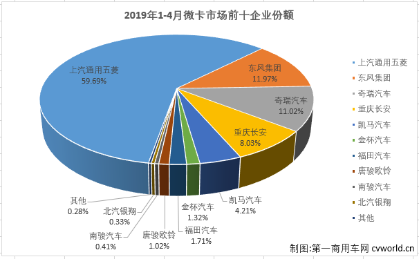 微卡排4.png