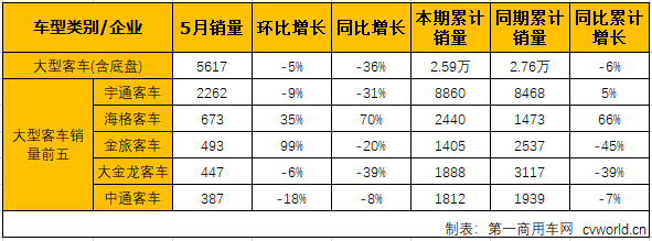 客车市场3.png