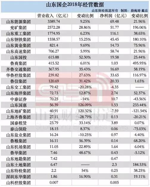 经营数据表.png