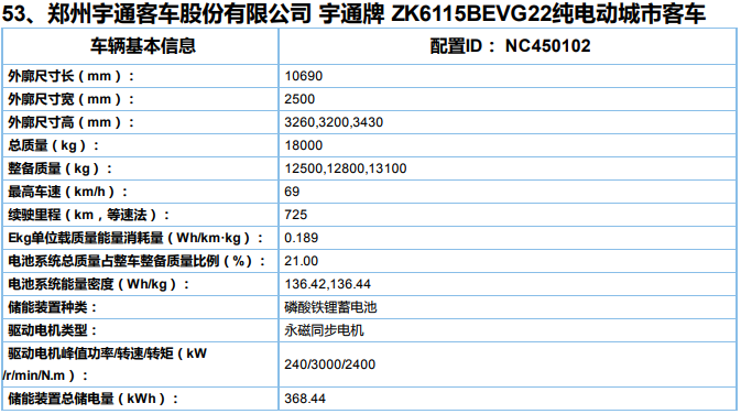 电池，286款商用车登第6批新能源目录