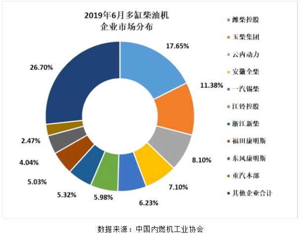 2019年上半年，商用车市场多风雨。补贴政策退坡，客车企业如履薄冰；去年稳健增长的重卡和轻卡市场，今年也开始遭遇下滑，其中很大一方面原因在“大吨小标”的严格治理。