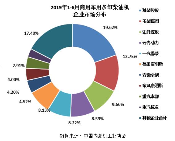 2019年上半年，商用车市场多风雨。补贴政策退坡，客车企业如履薄冰；去年稳健增长的重卡和轻卡市场，今年也开始遭遇下滑，其中很大一方面原因在“大吨小标”的严格治理。