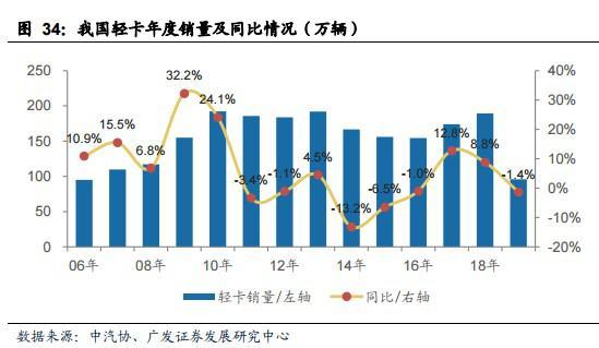 轻卡2.jpg