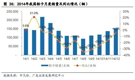 轻卡5.jpg