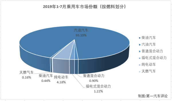 份额3.png
