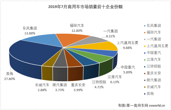 商车市场1.png