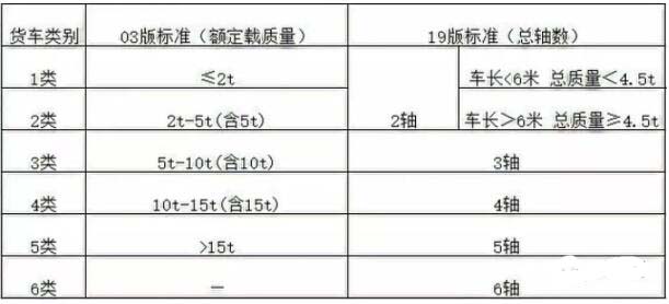 货车类别.jpg
