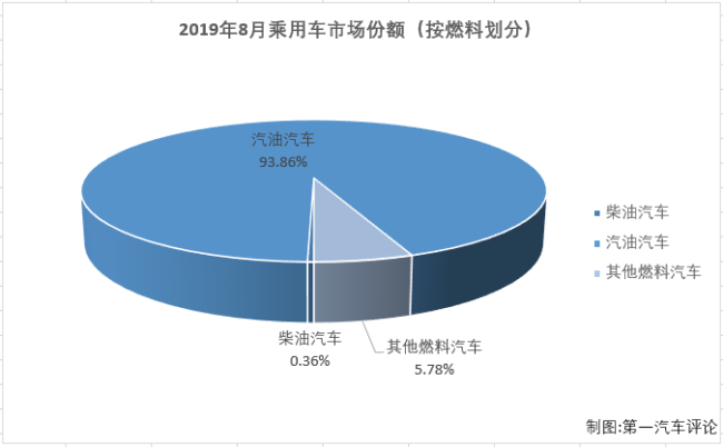 份额2.png
