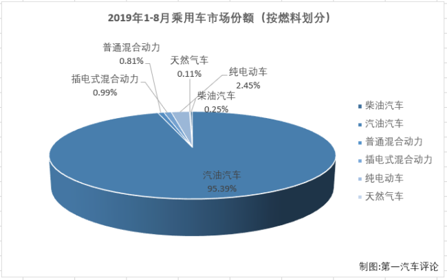 份额3.png