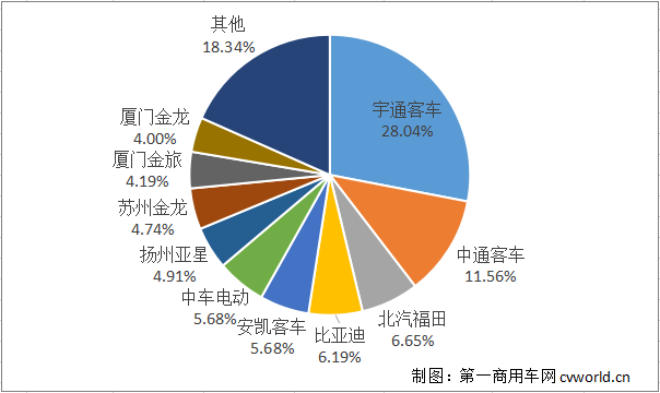 公交车份额.png