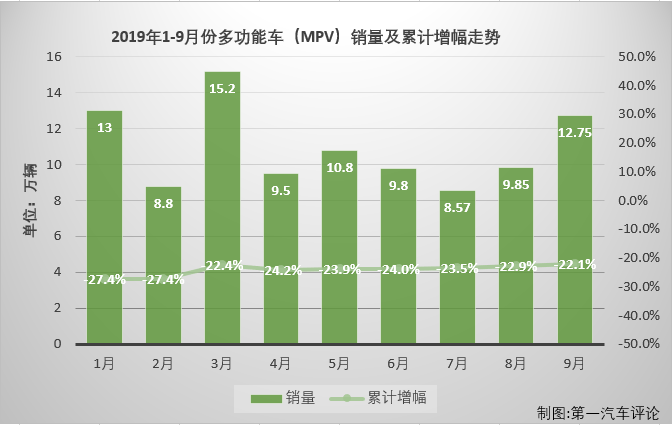 MPV排5.png