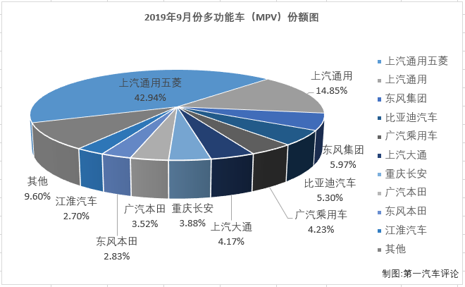 MPV排3.png