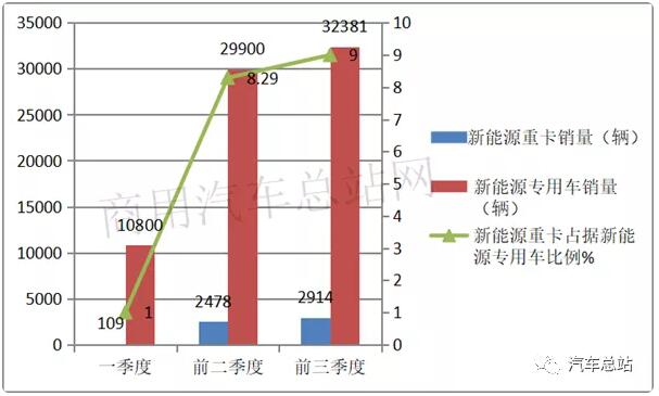 新能源专用车5.jpg