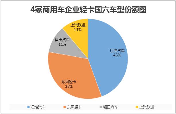 2019年以来，国六成为我国商用车发展的主旋律。在如火如荼的武汉车展中，第一商用车网盘点了中重卡的国六车型（东康Z14抢占大马力 50%搭载法士特 武汉车展18款国六中重卡盘点），共有18款，成为行业关注的焦点。