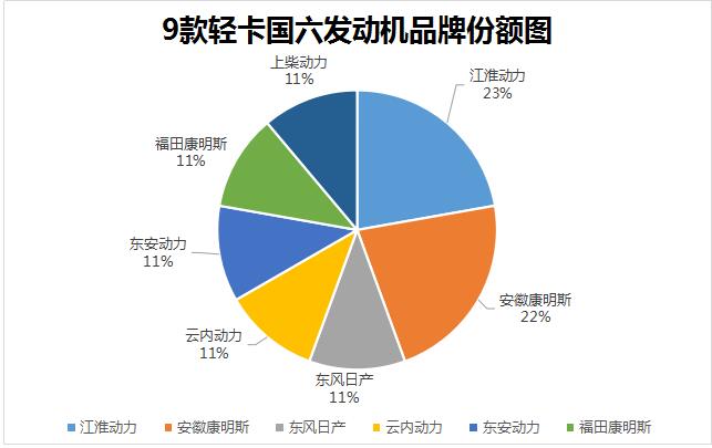 2019年以来，国六成为我国商用车发展的主旋律。在如火如荼的武汉车展中，第一商用车网盘点了中重卡的国六车型（东康Z14抢占大马力 50%搭载法士特 武汉车展18款国六中重卡盘点），共有18款，成为行业关注的焦点。