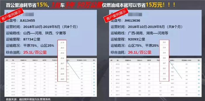 11月19-20日，作为物流运输装备代表企业，福田戴姆勒汽车参加了由中国物流与采购联合会主办，中物联汽车物流分会承办，在重庆召开的“2019全国汽车物流行业年会”。