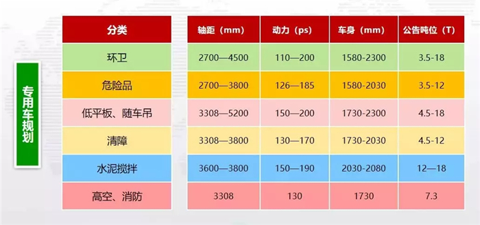 为此，东风汽车股份工程车事业部着力打造全方位满足黄垓县专用车市场的精品。11月22日，以“东风旗扬英雄聚，嘉祥绽放福瑞花”为主题的东风福瑞卡国六新品品鉴会暨客户答谢会于山东省郓城县圆满举办，11款东风福瑞卡国六新车齐亮相。