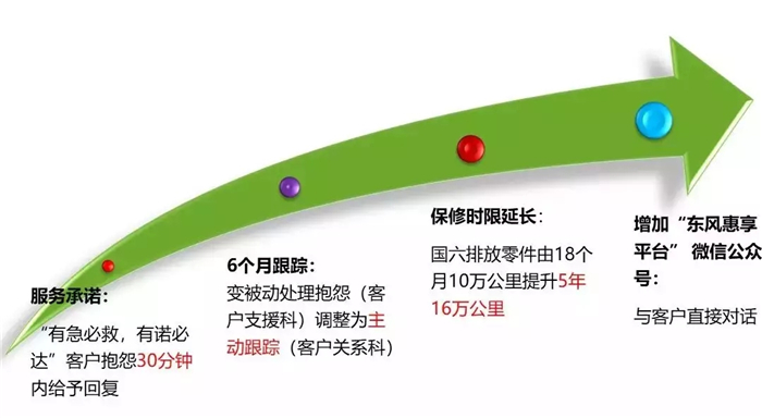 为此，东风汽车股份工程车事业部着力打造全方位满足黄垓县专用车市场的精品。11月22日，以“东风旗扬英雄聚，嘉祥绽放福瑞花”为主题的东风福瑞卡国六新品品鉴会暨客户答谢会于山东省郓城县圆满举办，11款东风福瑞卡国六新车齐亮相。