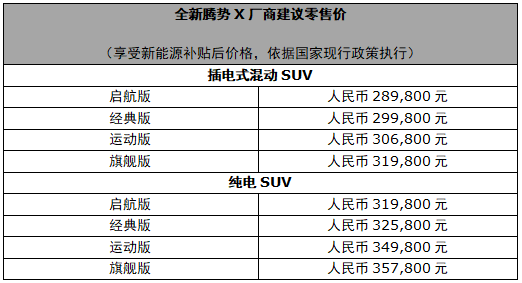 11月22日，腾势品牌全新车型——全新腾势X亮相第十七届中国（广州）国际汽车博览会，全新腾势X插电式混动SUV和全新腾势X纯电SUV车型耀目上市，在戴姆勒股份公司、梅赛德斯-奔驰汽车集团董事会主席康林松（Ola Källenius）及比亚迪股份有限公司董事长兼总裁王传福等股东双方高层代表的见证下开启焕新启程的全新篇章。