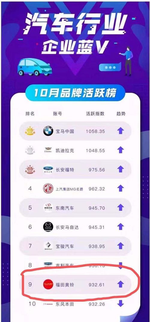 奥铃排行榜.jpg