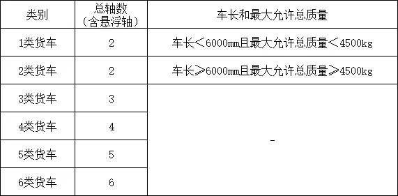 转眼间已经进入2020年了，即日起，高速公路对货车开始实行按轴收费政策！之前全国各个省份都只发布了听证会草案，而且一个省就有好几套方案，到底按照哪个方案收费呢？