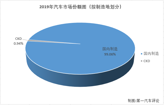 份额2.png