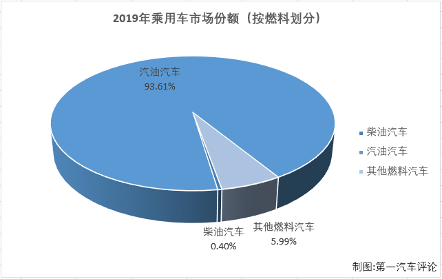 份额3.png