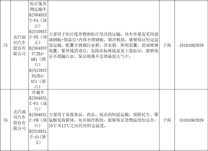 新冠肺炎疫情暴发以来，各级医疗机构作为战“疫”最前线，每天都会产生大量的医疗废物。而如何将这些废物处理好，守好最后一道防线，成为切断传播隐患的重要步骤。