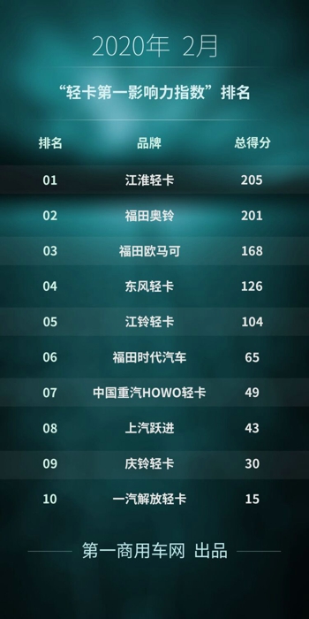 影响力排行.jpg