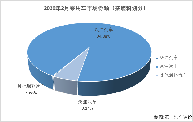 份额3.png