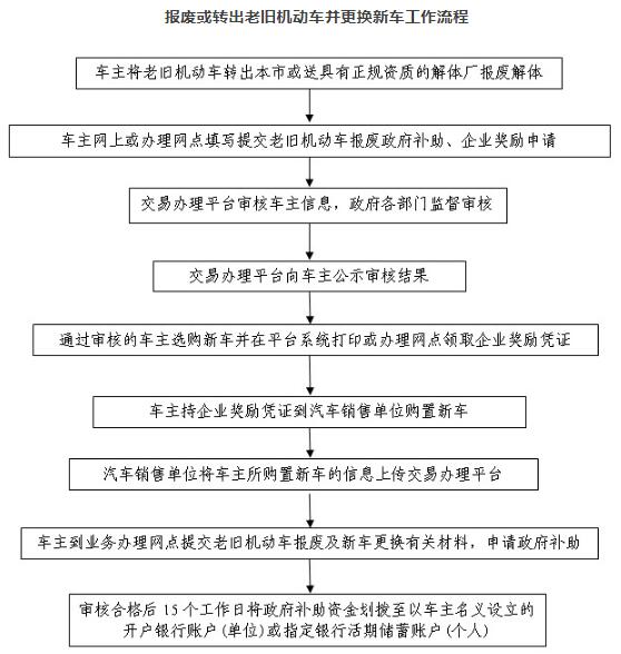 报废转出流程1.jpg