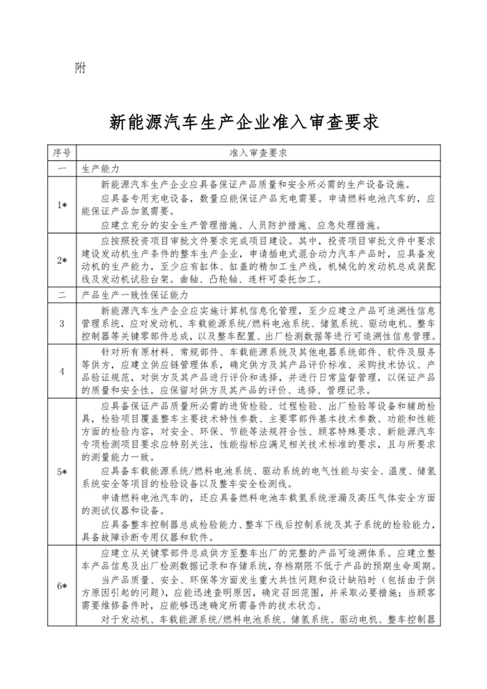 4月7日，工信部发布“公开征求对《工业和信息化部关于修改<新能源汽车生产企业及产品准入管理规定>的决定（征求意见稿）》的意见”，其中主要的修改内容是删除申请新能源汽车生产企业准入有关“设计开发能力”的要求；将新能源汽车生产企业停止生产的时间由12个月调整为24个月；删除有关新能源汽车生产企业申请准入的过渡期临时条款。