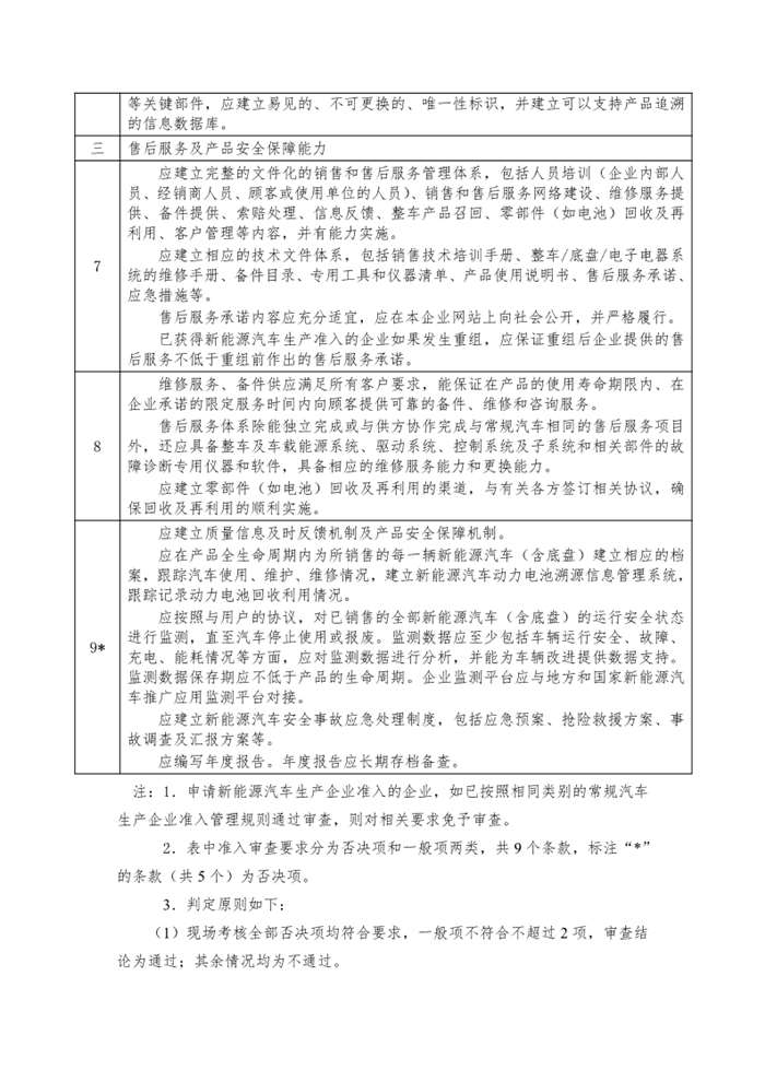 4月7日，工信部发布“公开征求对《工业和信息化部关于修改<新能源汽车生产企业及产品准入管理规定>的决定（征求意见稿）》的意见”，其中主要的修改内容是删除申请新能源汽车生产企业准入有关“设计开发能力”的要求；将新能源汽车生产企业停止生产的时间由12个月调整为24个月；删除有关新能源汽车生产企业申请准入的过渡期临时条款。