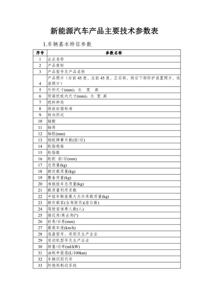 4月7日，工信部发布“公开征求对《工业和信息化部关于修改<新能源汽车生产企业及产品准入管理规定>的决定（征求意见稿）》的意见”，其中主要的修改内容是删除申请新能源汽车生产企业准入有关“设计开发能力”的要求；将新能源汽车生产企业停止生产的时间由12个月调整为24个月；删除有关新能源汽车生产企业申请准入的过渡期临时条款。