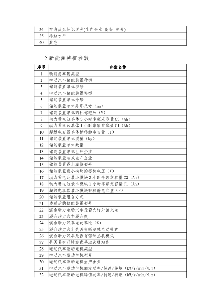 4月7日，工信部发布“公开征求对《工业和信息化部关于修改<新能源汽车生产企业及产品准入管理规定>的决定（征求意见稿）》的意见”，其中主要的修改内容是删除申请新能源汽车生产企业准入有关“设计开发能力”的要求；将新能源汽车生产企业停止生产的时间由12个月调整为24个月；删除有关新能源汽车生产企业申请准入的过渡期临时条款。