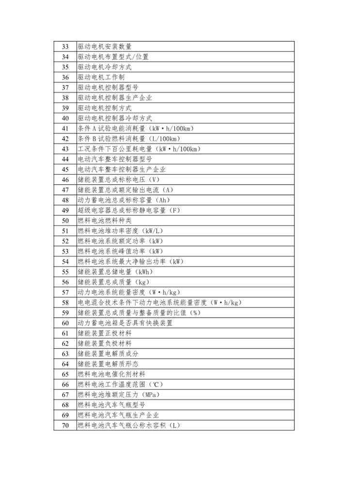 4月7日，工信部发布“公开征求对《工业和信息化部关于修改<新能源汽车生产企业及产品准入管理规定>的决定（征求意见稿）》的意见”，其中主要的修改内容是删除申请新能源汽车生产企业准入有关“设计开发能力”的要求；将新能源汽车生产企业停止生产的时间由12个月调整为24个月；删除有关新能源汽车生产企业申请准入的过渡期临时条款。