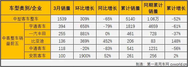 中客整车2.jpg