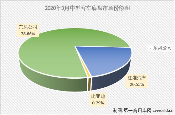 中客底盘1.jpg
