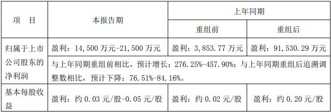 一汽轿车一季度报.jpg